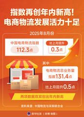 （图表）指数再创年内新高！电商物流发展活力十足