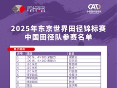 巩立姣、杨家玉领衔中国田径队东京世锦赛参赛阵容