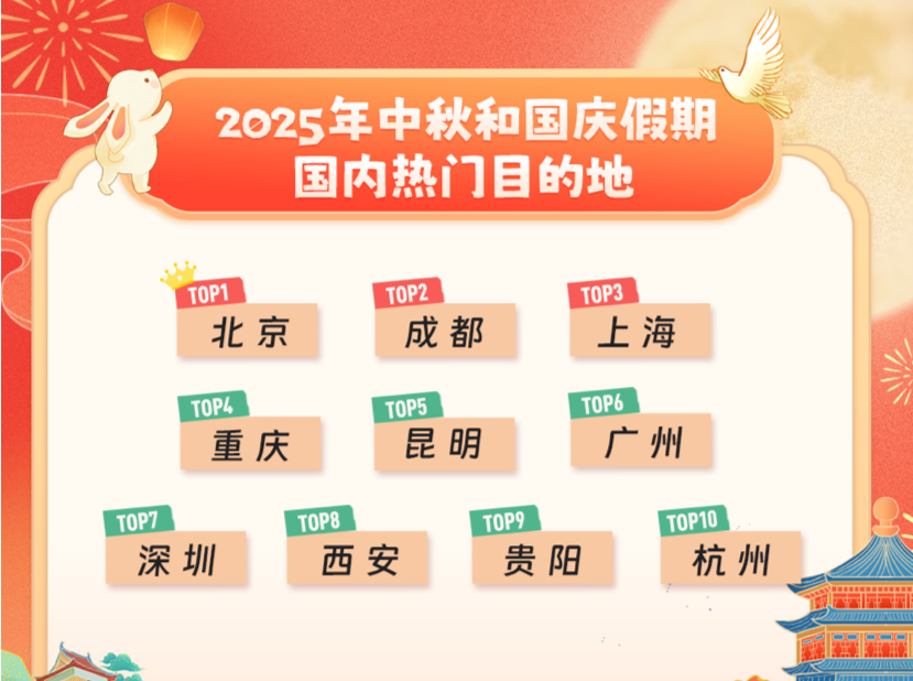 “红色、月色、秋色”点燃中秋国庆旅游消费热情