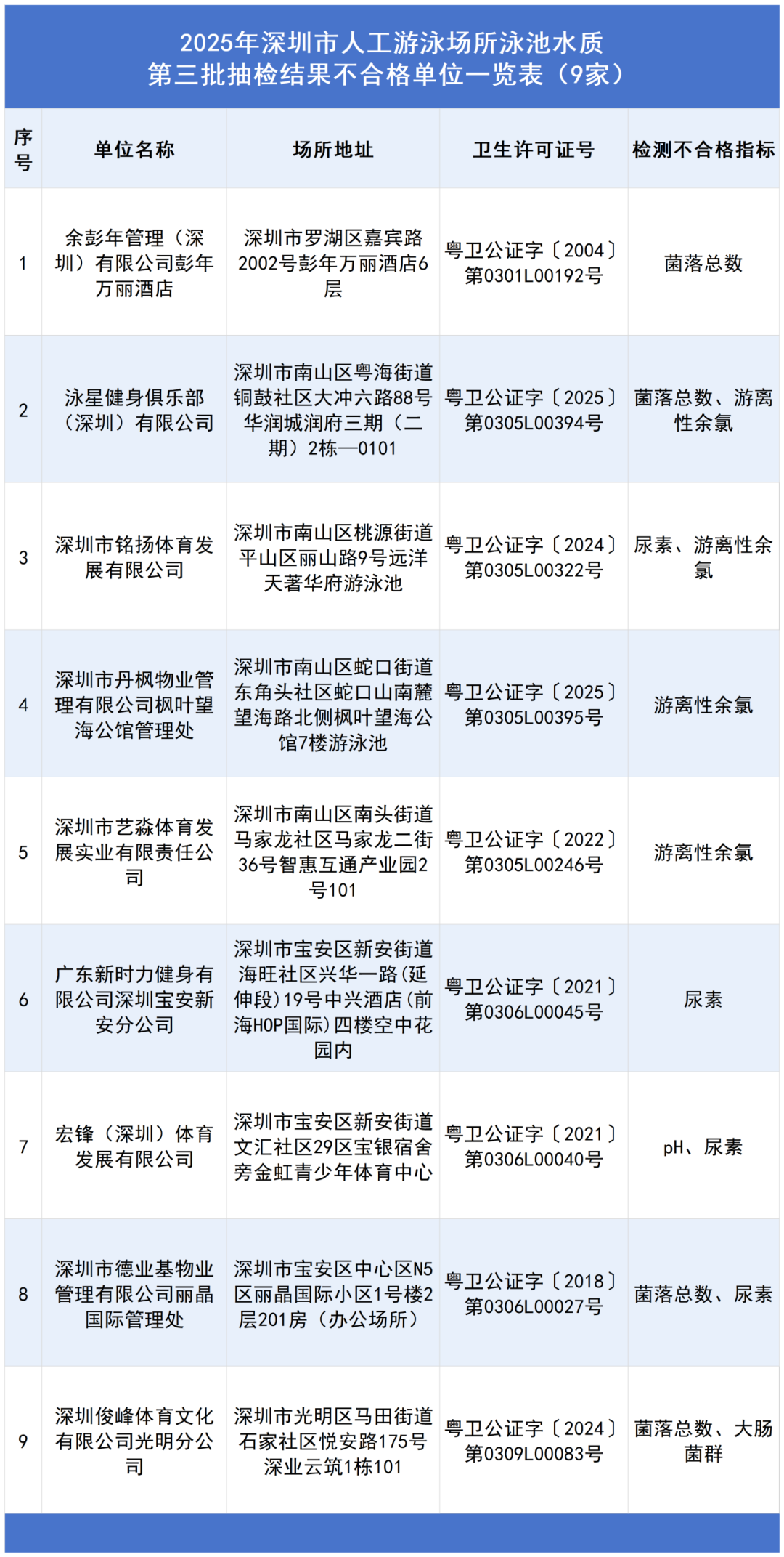 不合格_Sheet1.png