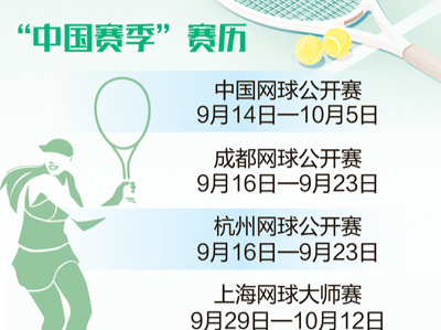 7周时间，9站赛事……网球“中国赛季”有哪些看点