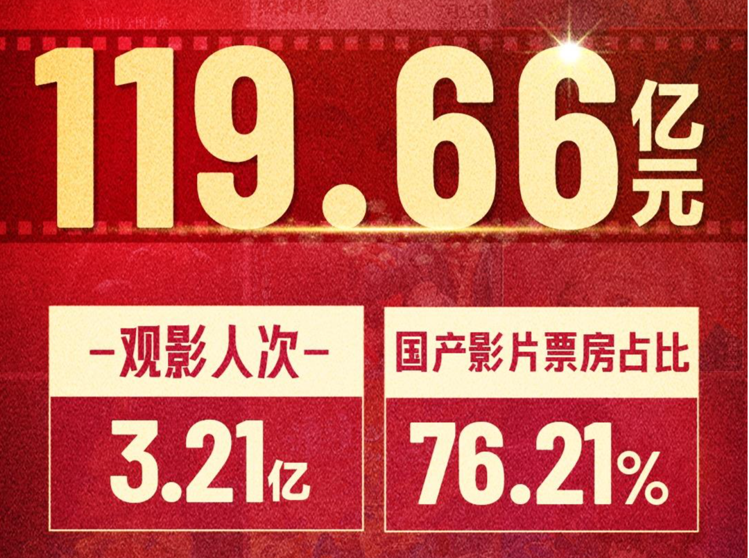 叫好又叫座，暑期档国产电影如何打动观众、走向世界？ 