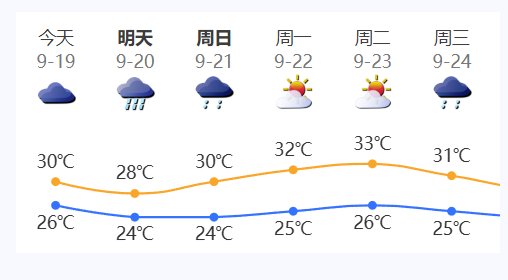 “米娜”将带来明显风雨影响：深圳发布台风蓝色预警信号