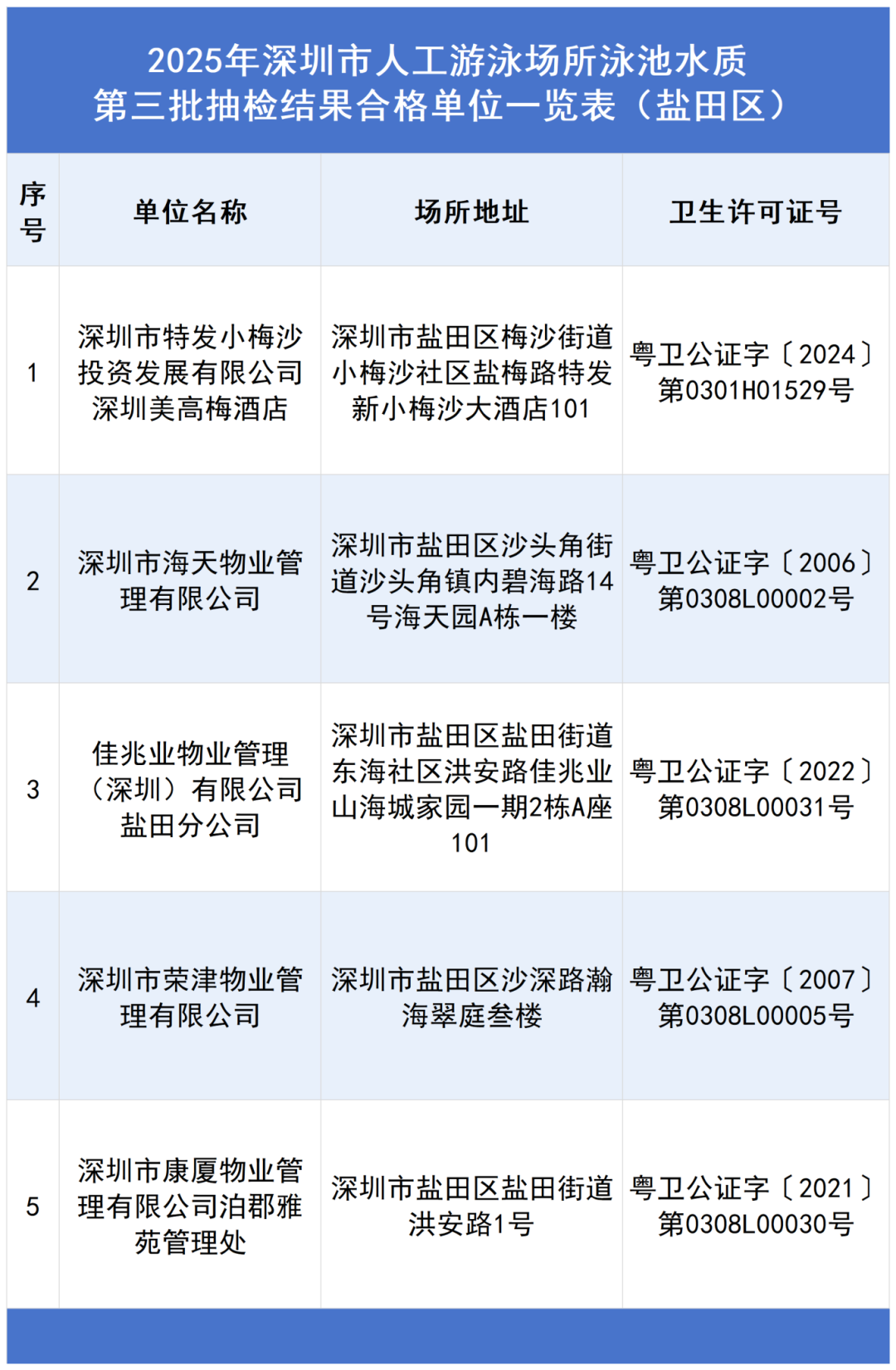 盐田_Sheet1.png