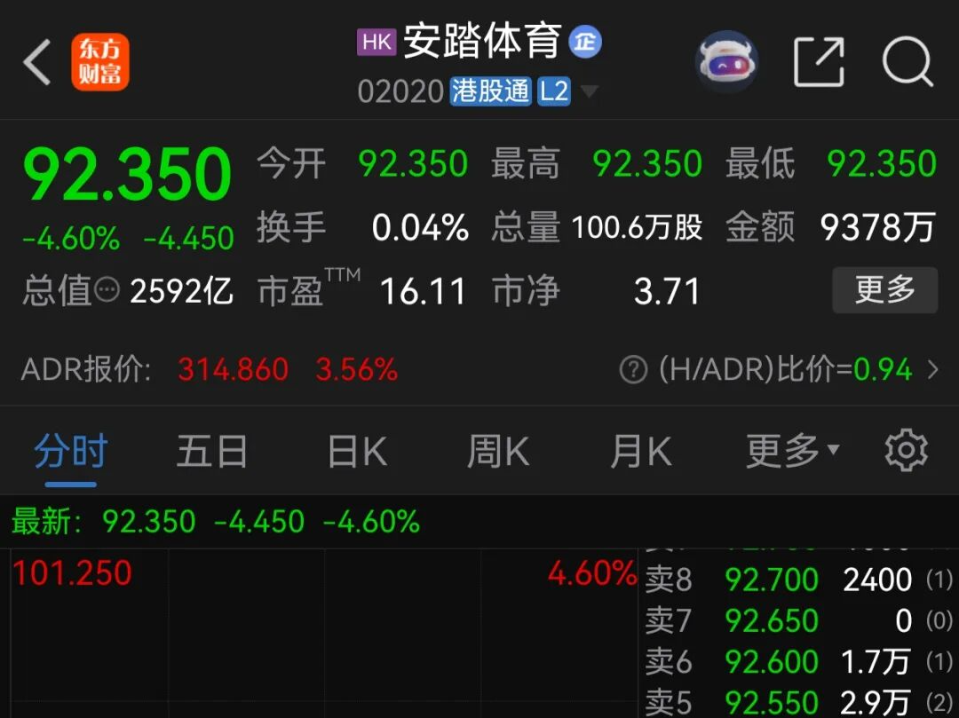 安踏股价开盘大跌！一文梳理始祖鸟“烟花秀”事件→