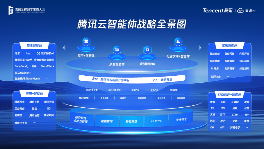 AI新品+全球基建，2025腾讯数字生态大会放大招！