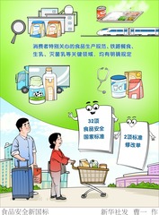 （图表·漫画）食品安全新国标