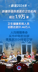 （图表·海报）新疆维吾尔自治区成立70周年丨天山焕新颜 丝路著华章（3）
