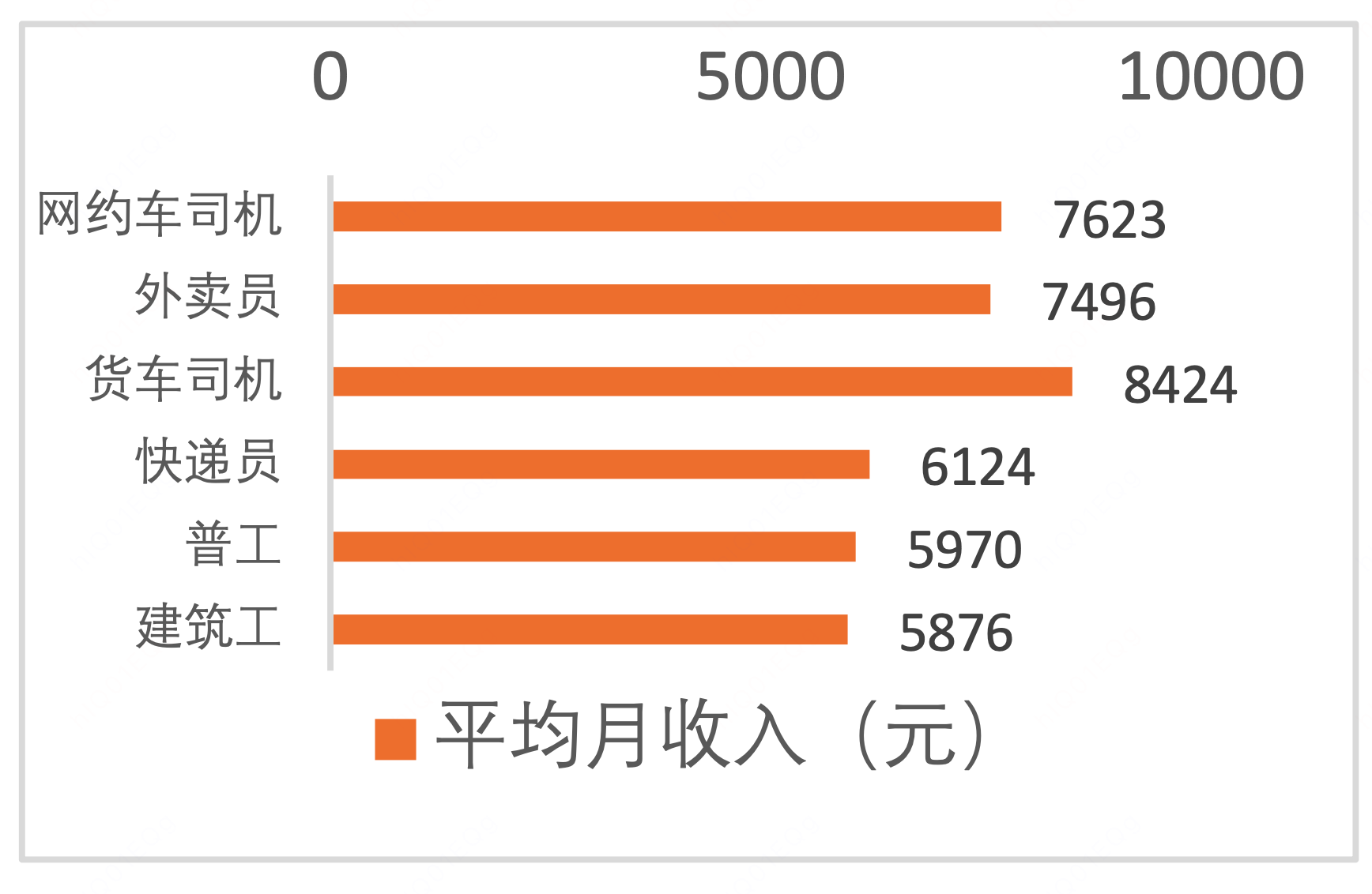 中国新就业形态研究中心报告：网约车司机收入位居蓝领群体前列