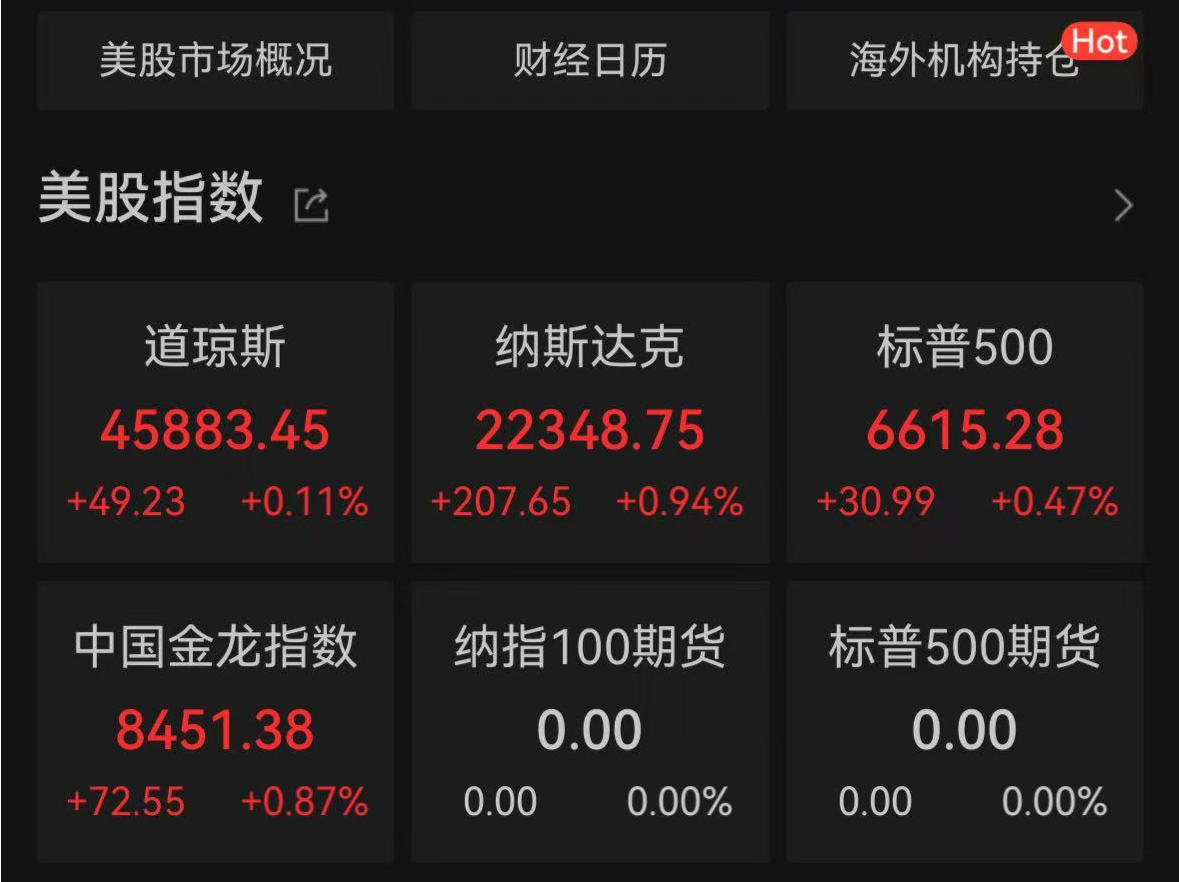 谷歌市值突破3万亿美元，黄金期货再创新高 