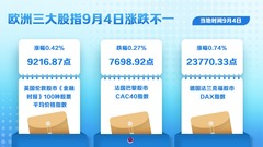 （图表）欧洲三大股指9月4日涨跌不一