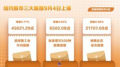 （图表）纽约股市三大股指9月4日上涨