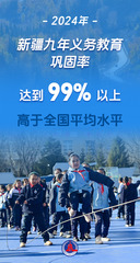（图表·海报）新疆维吾尔自治区成立70周年丨天山焕新颜 丝路著华章（2）