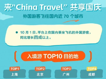 “China Travel”带动外国游客在国内乘飞机增四成，飞往70个城市