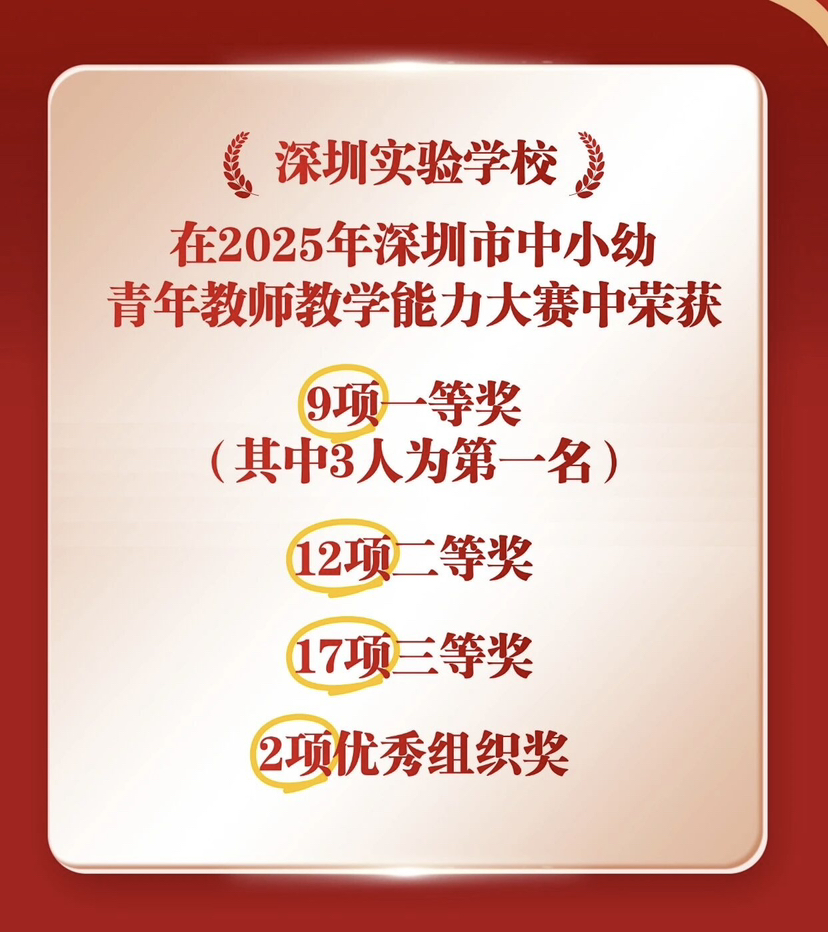 38人获奖，全市第一！深圳实验教师在全市中小幼青年教师教学能力大赛斩获佳绩