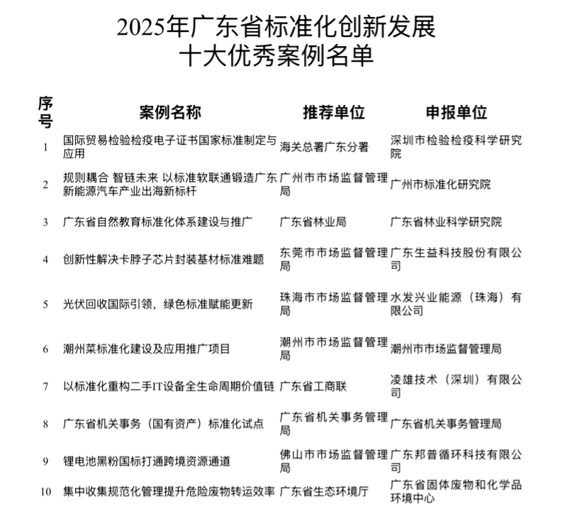 粤港澳三地联合发布新一批27项“湾区标准”，在助力十五运会和首次发布优秀案例方面有这些亮点