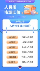 （图表）人民币市场汇价（10月22日）