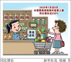 （图表·漫画）同比增长