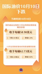 （图表）国际油价10月10日下跌