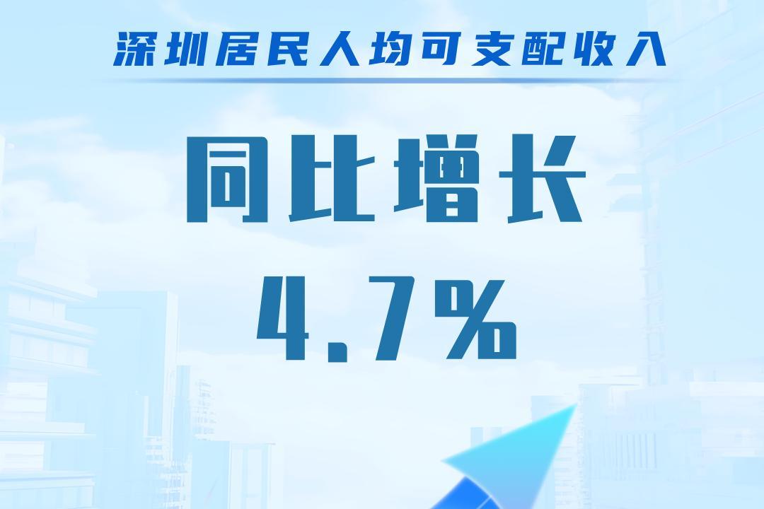 66195元！2025年前三季度深圳居民人均可支配收入出炉