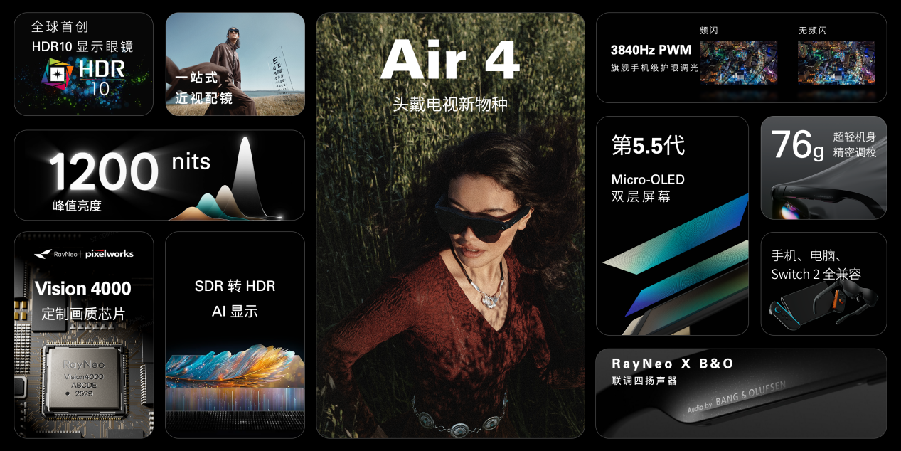 （已发见报）深企雷鸟创新发布全球首个 HDR10 AR 眼镜，可一键实现 3D 视频