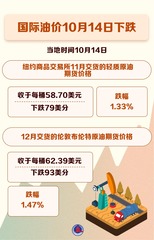 （图表）国际油价10月14日下跌