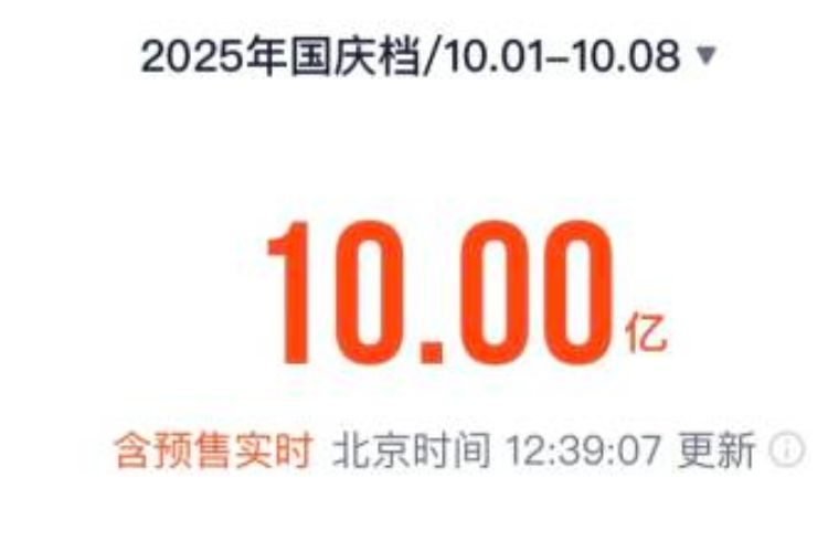 2025国庆档总票房破10亿元！广东票房占比超12%