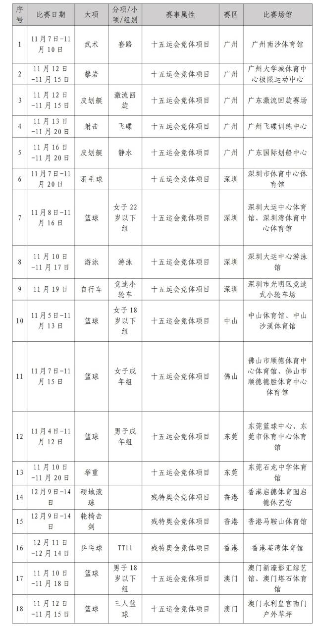 10月16日上午10时，十五运会游泳、羽毛球、篮球等门票开售！