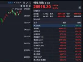 宁德时代港股突破600港元大关