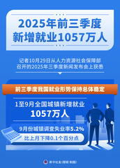 （图表）民生直通车丨前三季度新增就业1057万人 下一步稳就业这样发力