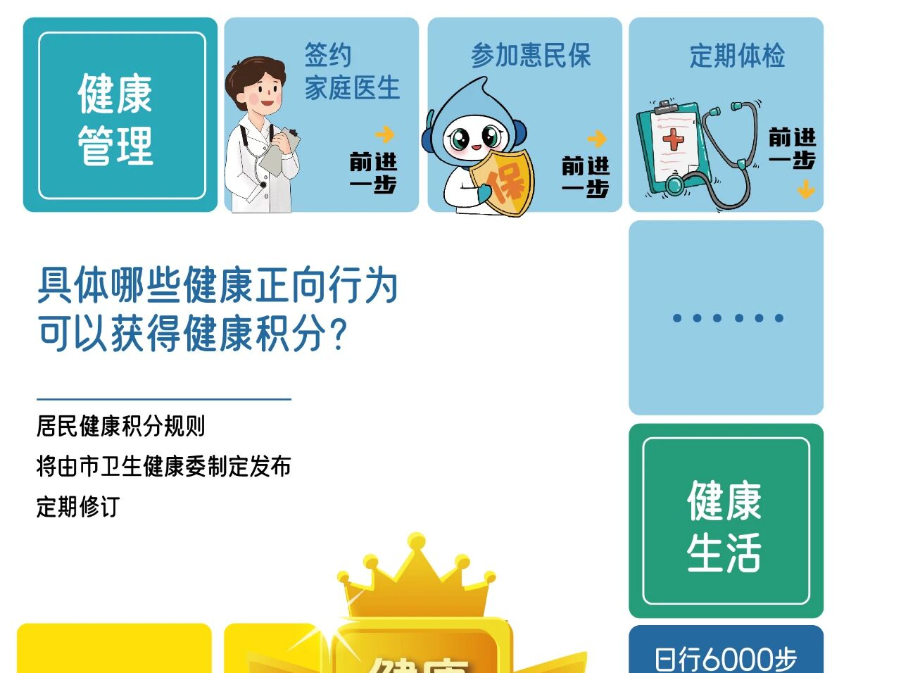 深圳版“健康积分”即将上线！“健康达人”“健康团体”等你来“打榜”