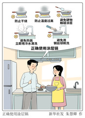 （图表·漫画）正确使用涂层锅