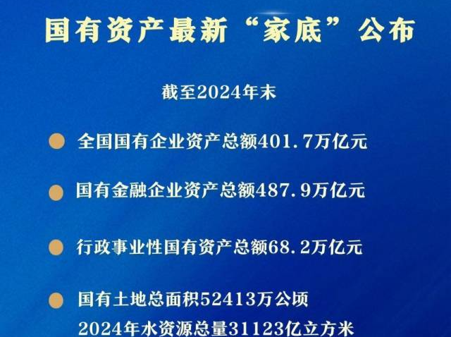 国有资产最新“家底”公布