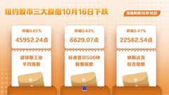 （图表）纽约股市三大股指10月16日下跌