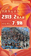 （图表·海报）国庆节丨国庆中秋假期首日铁路客运量为2313.2万人次