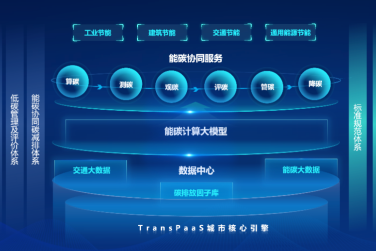 深城交发布全国首个“数据要素×能碳大模型”多方协同计算服务平台