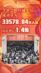 （图表·海报）国庆节丨国庆中秋假期首日全社会跨区域人员流动量为33578.84万人次