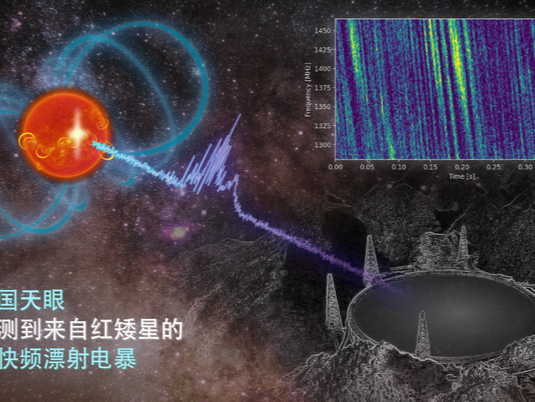 中国天眼，有新发现！