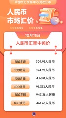 （图表）人民币市场汇价（10月15日）