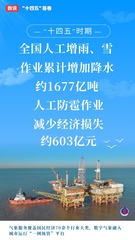 （图表·海报）数说“十四五”答卷丨气象服务国计民生成效更加显著