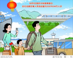 （图表·漫画）国庆出行热