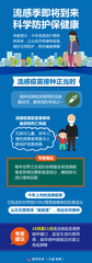 （图表）生活观察｜流感季即将到来 科学防护保健康（1）