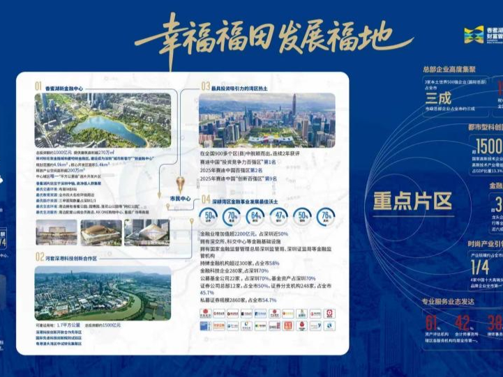 2025首届香蜜湖财富管理周今日启幕，深圳福田重磅发布70亿AIC母基金