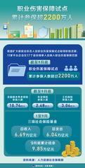 （图表）职业伤害保障试点累计参保超2200万人