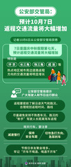 （图表）公安部交管局：预计10月7日返程交通流量将大幅增加
