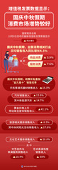 （图表）增值税发票数据显示：国庆中秋假期消费市场增势较好