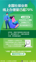 （图表）全国社保业务线上办理量已超70%
