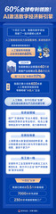 （图表）新华鲜报·“十四五”亮点丨60%全球专利领跑！AI激活数字经济新引擎