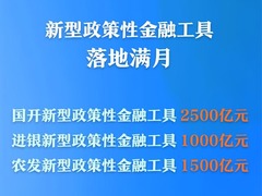 新华鲜报｜预计拉动项目总投资超7万亿元！5000亿元新型政策性金融工具完成投放