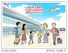 （图表·漫画）出入境人次增长